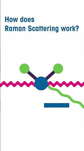 How Does Raman Scattering Work?