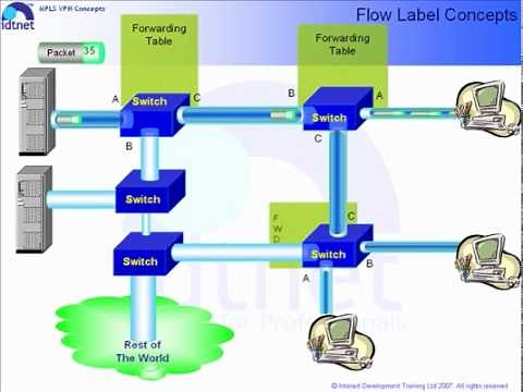 MPLS Introduction