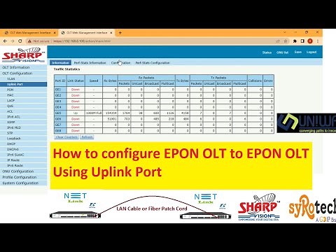 OLT to OLT Configuration and Connectivity | How to connect OLT to OLT using Uplink