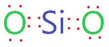 SiO2 Lewis structure, Molecular geometry, Bond angle, Polarity