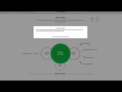 SAGE Research Methods Overview