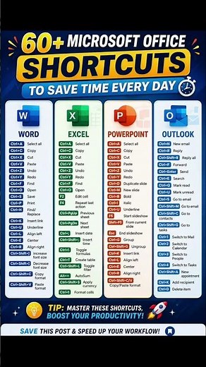 60+ Microsoft Office Shortcuts You Must Know 🚀 | Save Hours Every Day