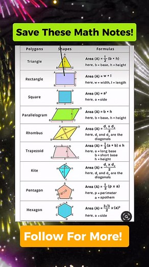 1.4M views · 6.2K reactions | Wow! Very Useful Polygons Math Notes...