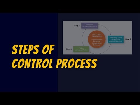 Steps of Control Process in Management | Controlling