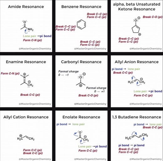 Organic Chemistry GIFS - Resonance Forms – Master Organic Chemistry