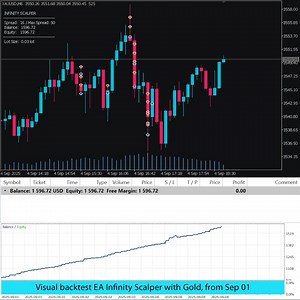 💡Trade smarter with automated trading systems, built with algorithmic precision for smart, consistent execution. 👉 Get access: https://eaforexcode.com ✔️ Designed for 28 currency pairs and Gold (XAUUSD). ✔️ Fully automatic, no emotional trading. ✔️ With detailed manual, optimized settings, easy setup. ✔️ Lifetime support & free updates & bonus included. 🤖 Enjoy your time and let the robots work for you. | Infinity Scalper EA