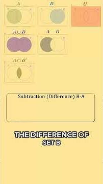 Common Set Operations {🅰️U🅱️, 🅰️\\🅱️, etc...}