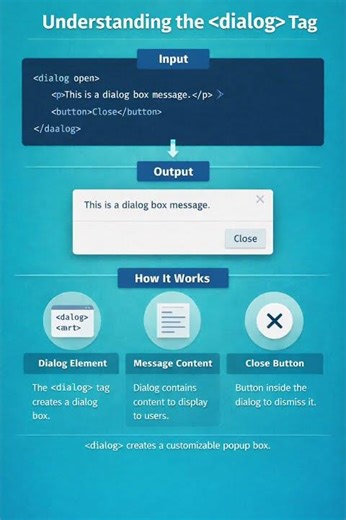 HTML Dialog Tag🚀 #shorts #html #dialogtag #htmltags #popupui #webdev ‪@TeachingWeb‬