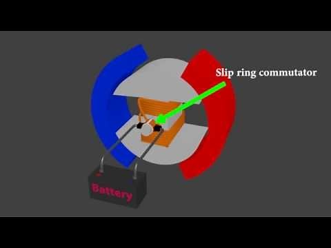 Electric motor - Animated and explained with 3d
