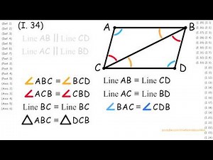 (I.34) Parallelogram: opposite sides and angles are congruent, Proof