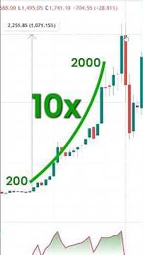RSI indicator Trading strategy (Advanced) Made This Stock 10X!