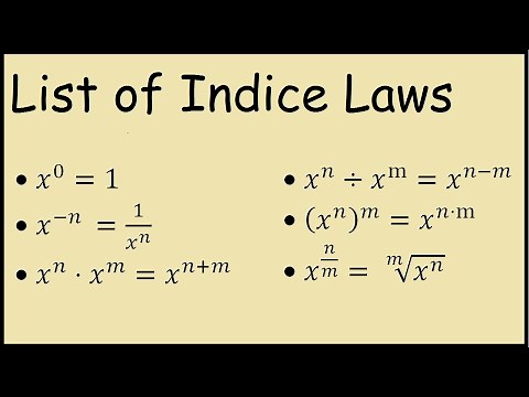 Law of indices (all index laws) - Math