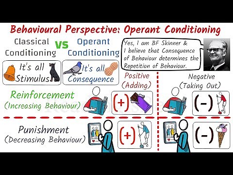 Operant Conditioning - BF Skinner | Reinforcement and Punishment | ReadingisBest | Psychology Theory