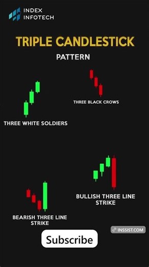 Candlestick Patterns part 2 with Signals 📊 #chartpatterns | Stock #market | Price Action | Crypto