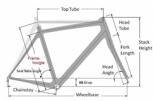How to choose a correct bicycle frame size | Bike Gremlin US