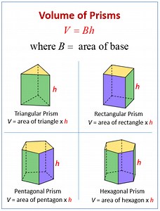 Volume of Prisms: Examples (videos, worksheets, solutions, activities)