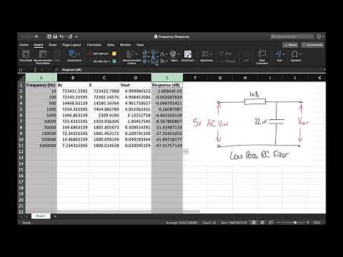 Frequency Response and Cut Off Frequency For Low Pass and High Pass Filters