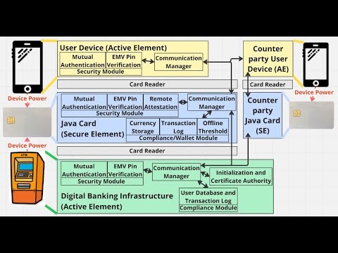 Java Card Implementation of Offline CBDC - Capstone Demo 2025 - UofT Computer Engineering