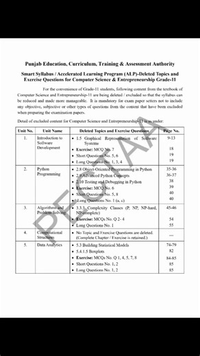 Class 11 Computer Science Smart Syllabus || Session 2025-2026 || Punjab Board