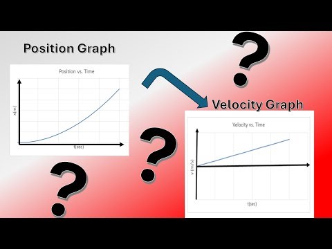 Position Graph to Velocity Graph