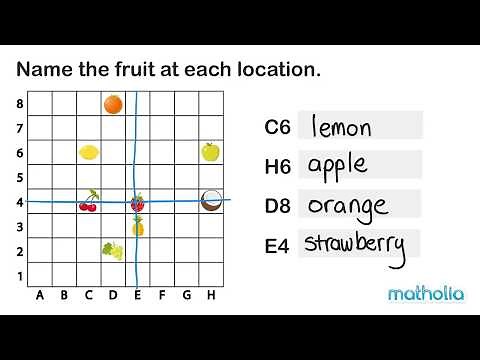 Grid Locations