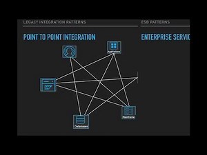 Chapter 1 : MuleSoft Anypoint Platform - Introduction for Beginners