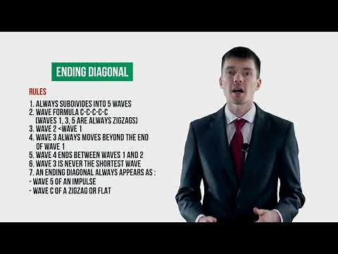 Lesson 6. Elliott Wave Theory. Ending Diagonal Rules.
