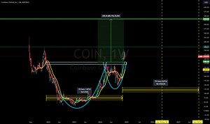 Cup & Handle Pattern Tutorial for NASDAQ:COIN by RonnieV29