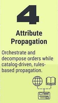 ServiceNow Order Management For Telecom