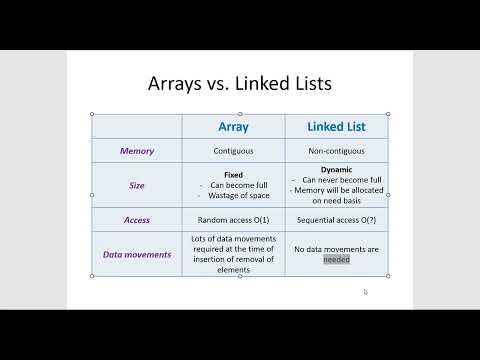 Linked List in C++ Explained Step-by-Step | Traversal, Insert Operations (For Beginners)