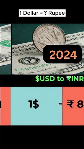 USD to INR from Year 1947 to 2024