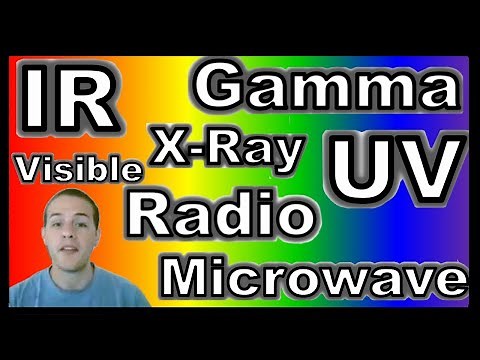 The Electromagnetic Spectrum