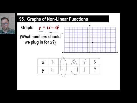 Saxon Math - Algebra 1: 3rd Edition (Lesson 95 - Graphs and Shapes of Non-Linear Functions,)