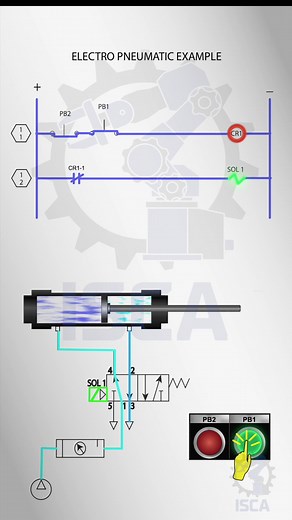 How a 5/2 Directional Control Valve Works: Animation Explained