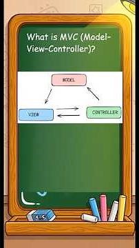 What is MVC (Model–View–Controller) (For Beginners) #programminglanguage #coding