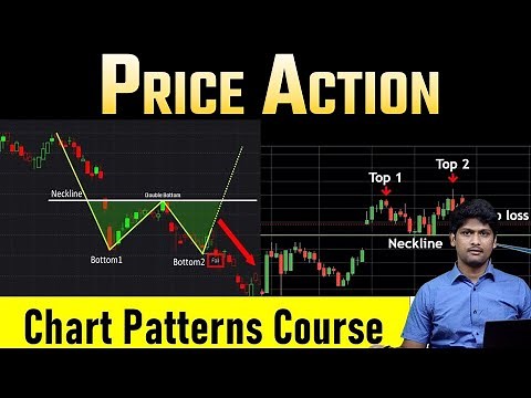 CHART PATTERNS Beginner's Guide