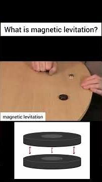 what is magnetic levitation?