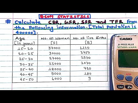 Crude Birth Rate | General Fertility Rate | Specific Fertility Rate | Total Fertility Rate
