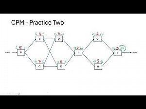 Critical Path Method: Example with Solution — CPM, ES/EF & LS/LF Explained
