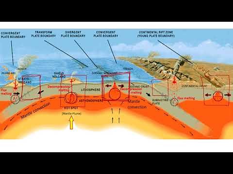 Magma Formation | Second Quarter | Lesson 3 | Earth Science