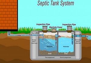 9 Signs of a Full Septic Tank | How to Tell When Your Septic Tank Needs Emptying