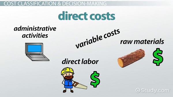 Classification of Costs | Process, Types & Examples