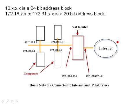 Internal and External IP Addresses Explained
