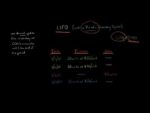 LIFO Periodic Inventory Method