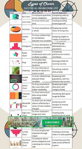 Different Types of Charts Explained | Data Visualization for Beginners