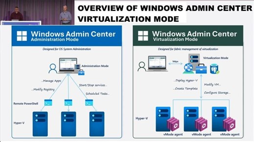 Overview of Windows Admin Center Virtualization Mode