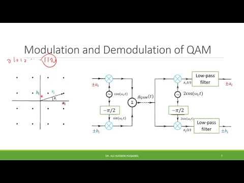 7.8 Signal Constellation and QAM