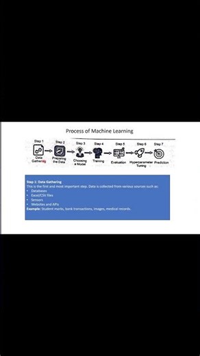 What is Machine Learning ?