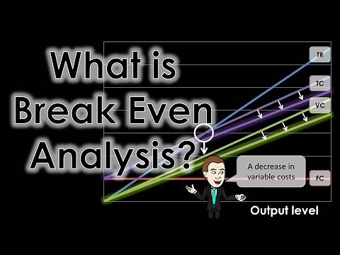 Break Even Analysis