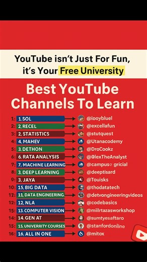 🎓 Best YouTube Channels to Learn Free in 2025 | Free University 📚